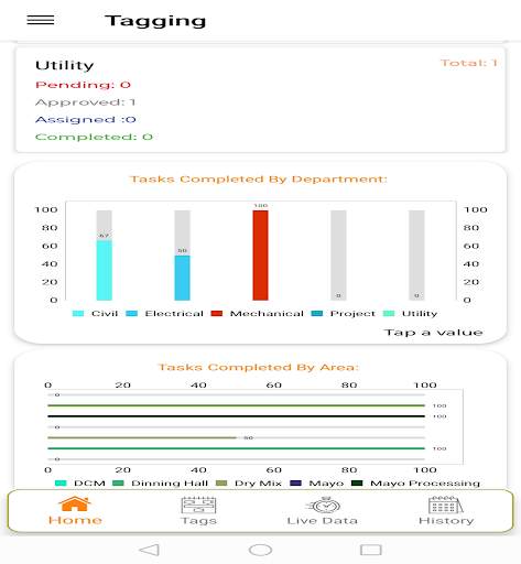 Fixit App screenshot 1