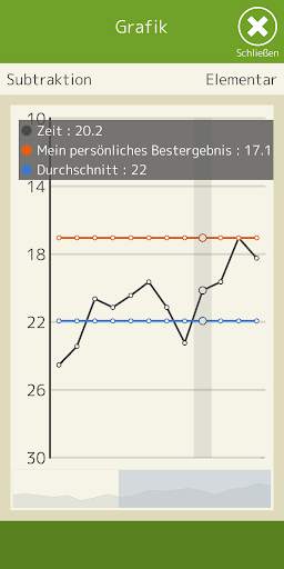 Kopfrechnen (Mathematik) screenshot 7
