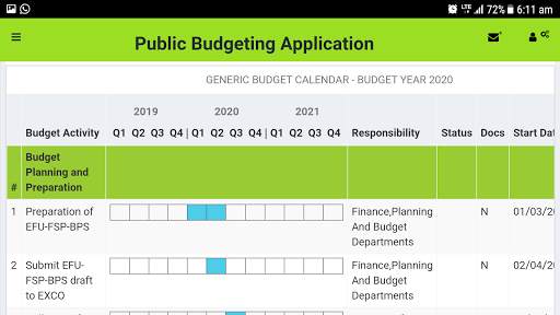 Public Budget NG screenshot 4