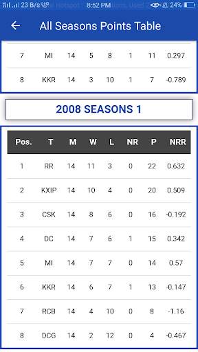 I,P,L 2020 Points Table App screenshot 6