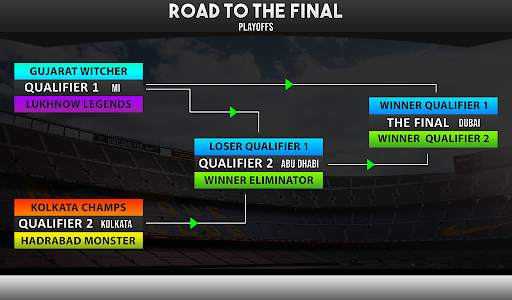 Indian T20 Cricket League 2022 screenshot 16