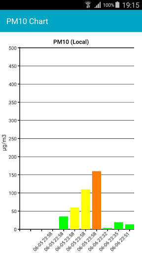 Air Quality Meter - PM10 & AQI screenshot 4