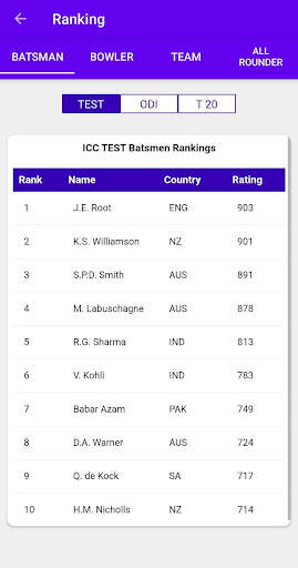 Live Cricket screenshot 6