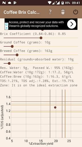 Coffee Brix Calculator Lite screenshot 1