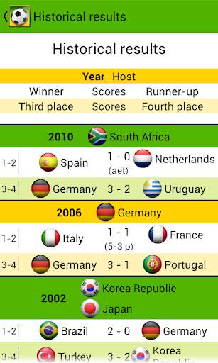Jalvasco World Cup 2014 screenshot 6