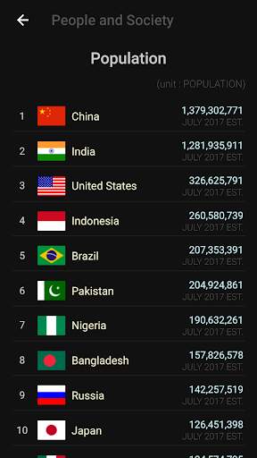 World Factbook Plus screenshot 7
