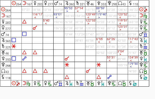 Gráficos Astrológicos Ligero screenshot 6