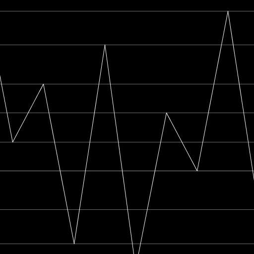 Generative Music Patterns 9.0