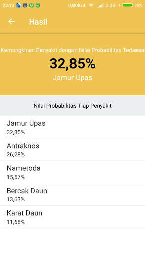 Sistem Pakar Kopi (SiPaPi) screenshot 5