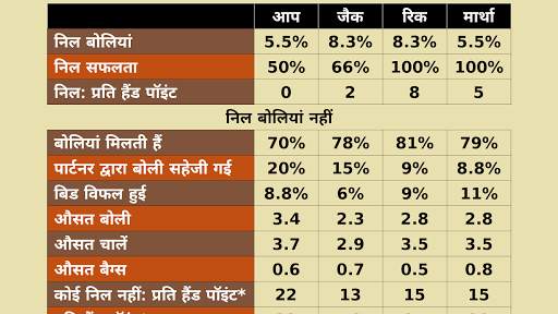 स्पेड्स स्क्रीनशॉट 8