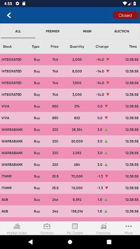 Sharq etrade screenshot 3