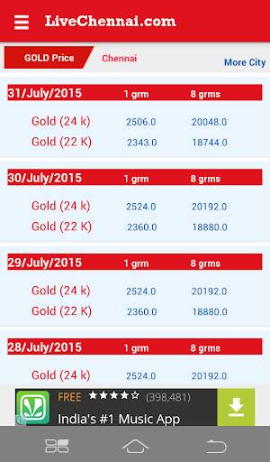 Live Chennai Gold rate / price screenshot 1
