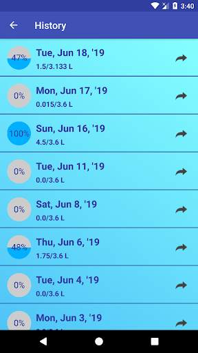 Daily Water Reminder screenshot 3