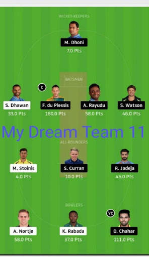 My Dream King Team suggestion - Cricket 11 Tips screenshot 4