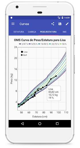 Curvas de Crescimento Criança screenshot 3