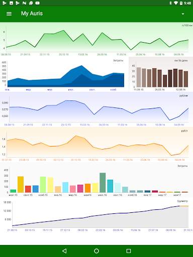 MyFuelLog2 скриншот 11