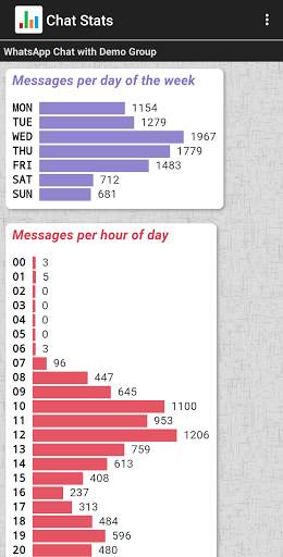 Chat Stats para WhatsApp screenshot 4