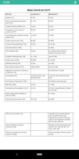 Driving Licence Check India Information screenshot 5