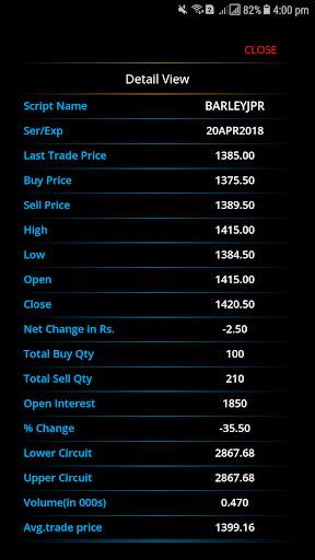 Market View - Live MCX NCDEX screenshot 6