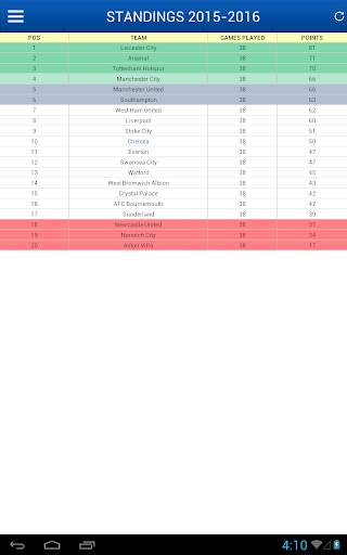 Latest News for Chelsea screenshot 5