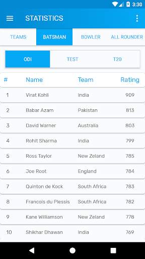 CricOne - Fast Live Cricket Score,Commentary,Tips screenshot 8