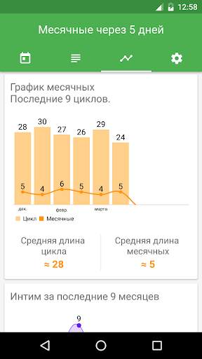 Женский календарь месячных скриншот 2
