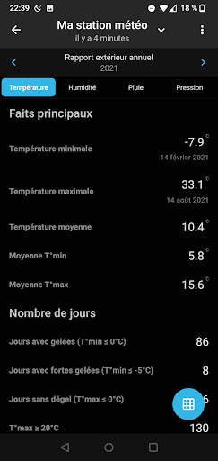 SmartMixin Météo screenshot 4