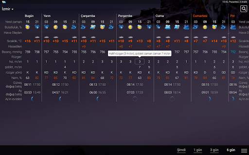 RP5 hava durumu (2022) screenshot 4