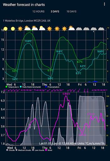 Weather forecast in charts screenshot 1