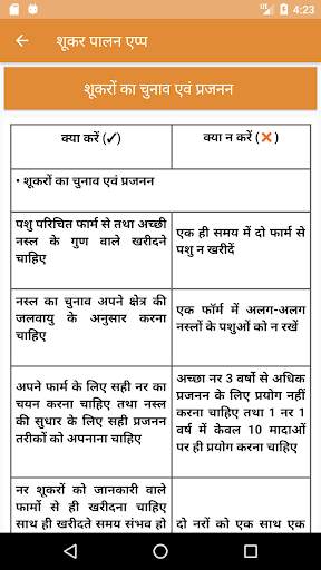 IVRI-Pig Farming App(शूकर पालन) screenshot 4