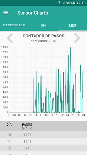 Sensor Charts - Sensores Multiherramienta screenshot 7
