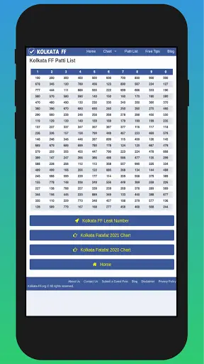 Kolkata FF - Kolkata Fatafat Result screenshot 1