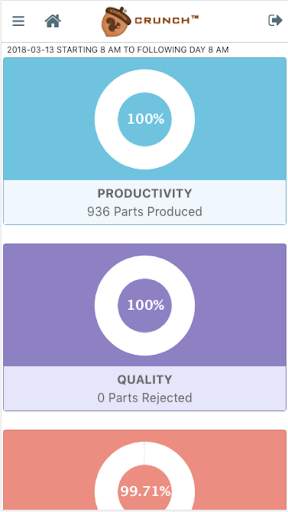 CrunchIoT - Industrial IoT App screenshot 2