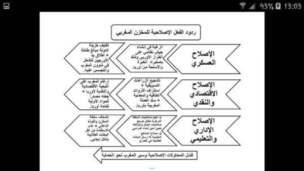 ملخصات الاجتماعيات أولى باك علوم‎ 2 تصوير الشاشة