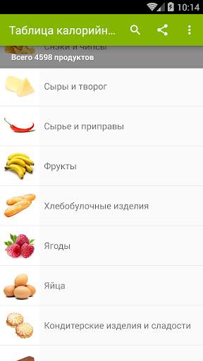 Таблица калорийности продуктов скриншот 2
