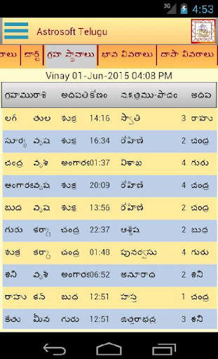 AstroSoft Telugu Astrology App screenshot 5
