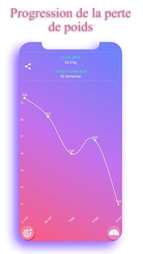Compteur de Calories - EasyFit screenshot 5