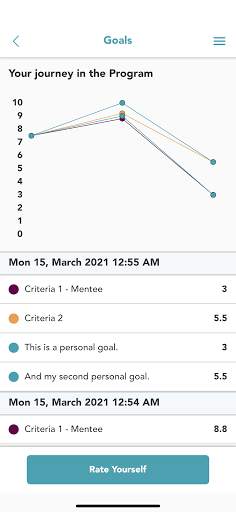 Protégé Mentoring screenshot 7