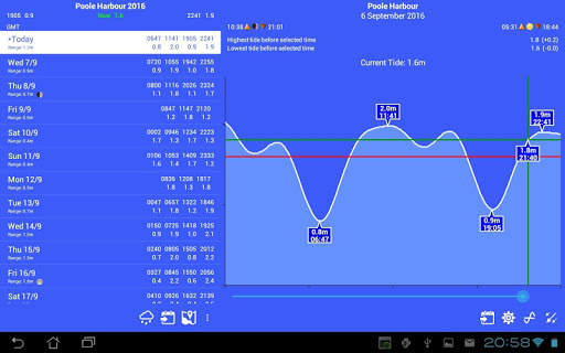 Absolute Tides screenshot 7