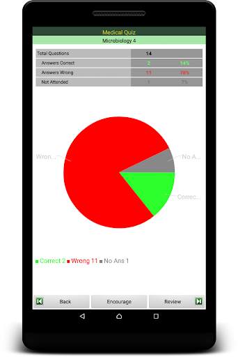 Medical Quiz screenshot 12