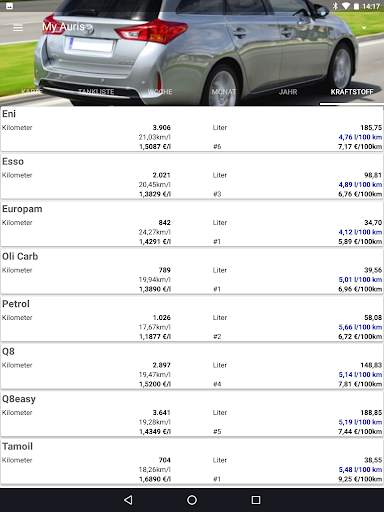 MyFuelLog2 screenshot 16