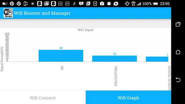 Wifi Booster And Manager screenshot 5