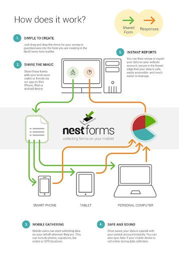Nest Forms - survey builder screenshot 8