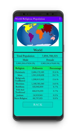World Religious Population screenshot 3