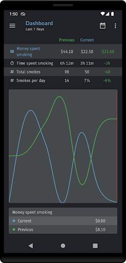 Smoking Log - Stop Smoking screenshot 2