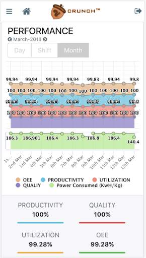 CrunchIoT - Industrial IoT App screenshot 3