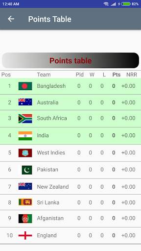 Cricket World Cup 2019 screenshot 2