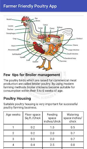 Farmer Friendly poultry app screenshot 1