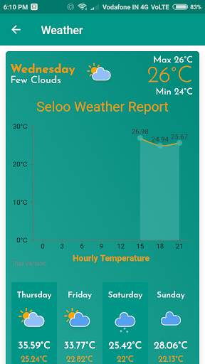 Seloo Nagar Panchayat screenshot 8