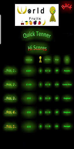 World Fruits Cup screenshot 7